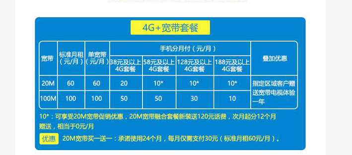 宽带费用套餐(宽带资费套餐一览表2021)