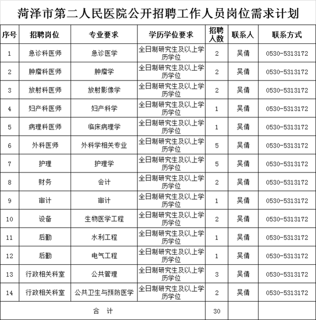 菏泽市座机号(菏泽座机电话号码查询)