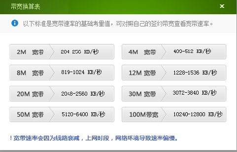 电信宽带费用(单位电信宽带费用)