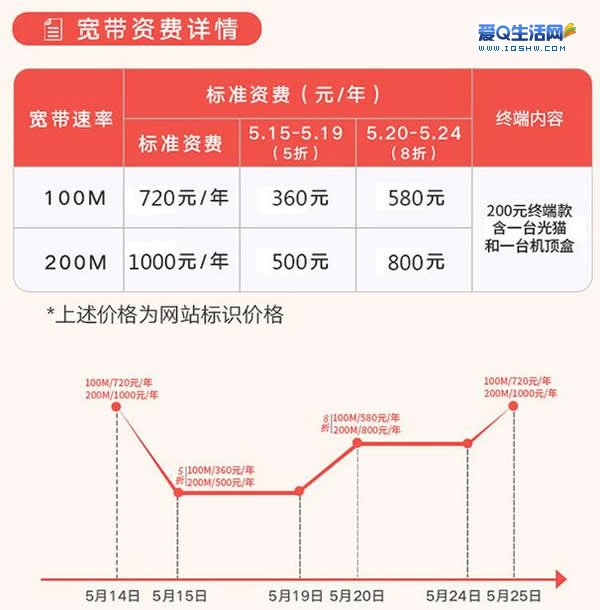 办宽带多长时间(办宽带多长时间安装)