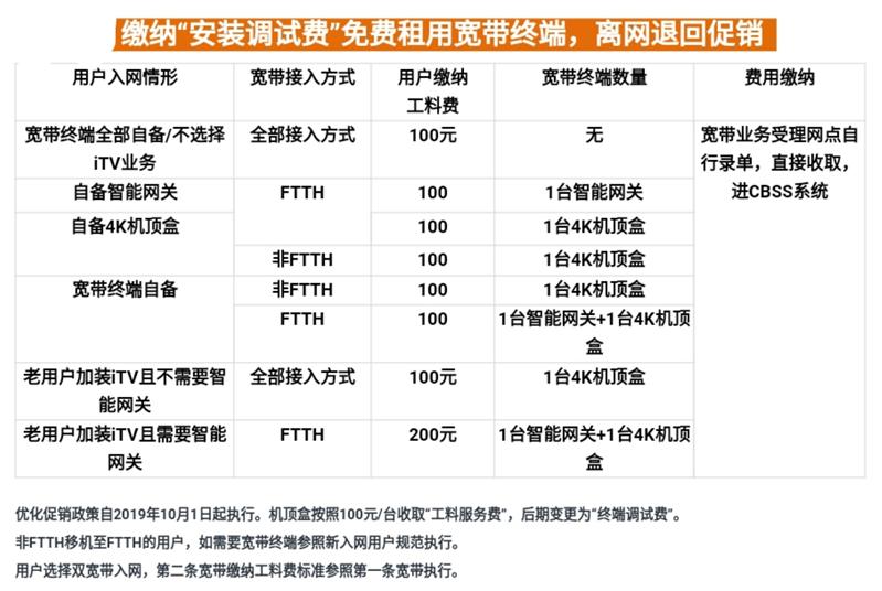 办宽带多长时间(办宽带多长时间安装)