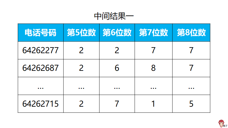 七位座机号(七位座机号码前六位相同)