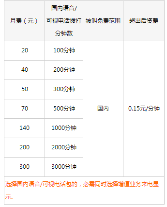 包含联通北京宽带套餐资费一览表2023的词条