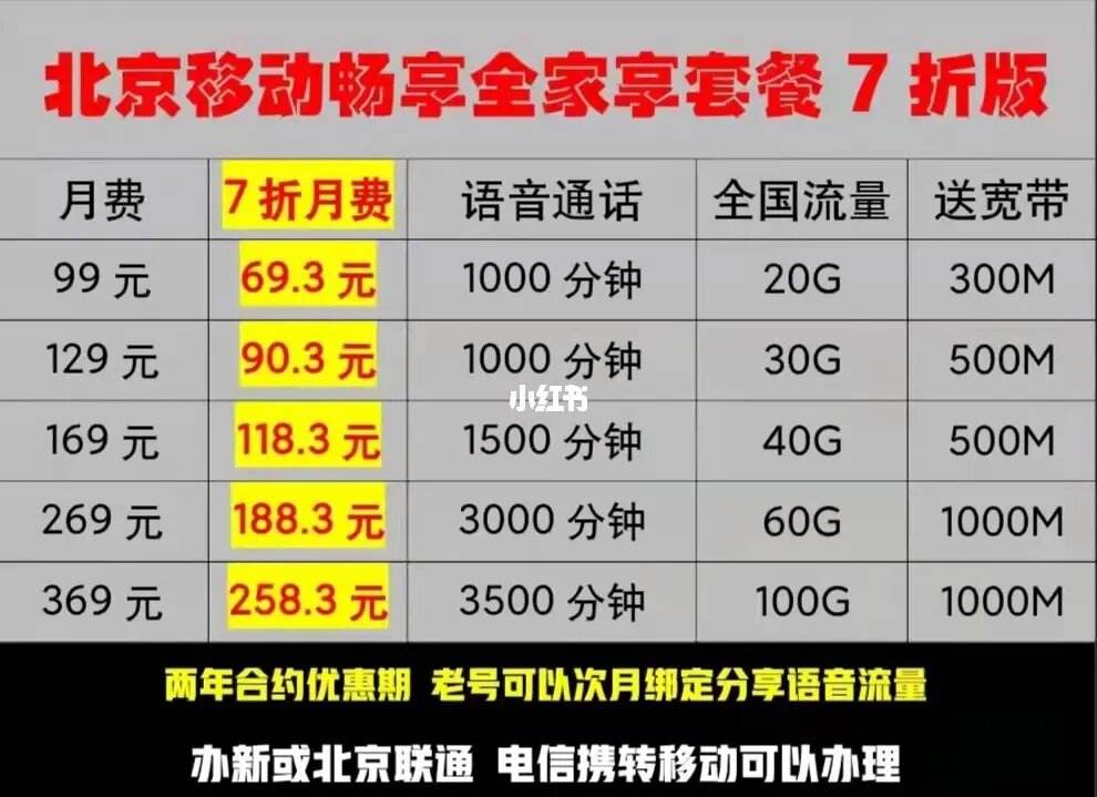 包含联通北京宽带套餐资费一览表2023的词条
