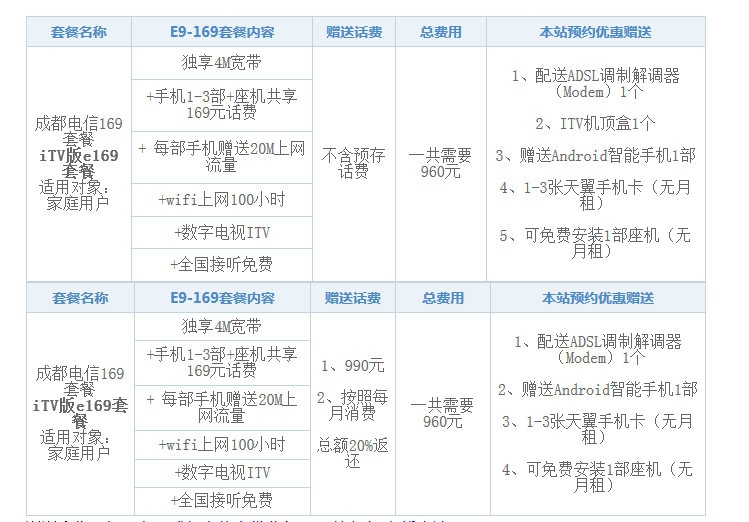 电信宽带怎么交费(电信宽带怎么交费微信)