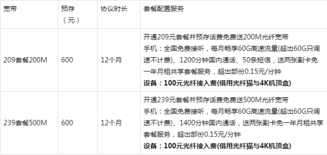 城中村电信宽带多少钱(老城镇电信宽带多少一年)