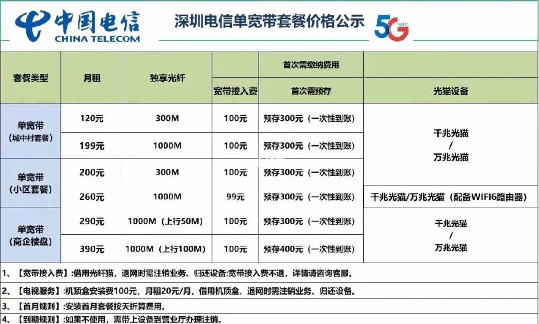 城中村电信宽带多少钱(老城镇电信宽带多少一年)