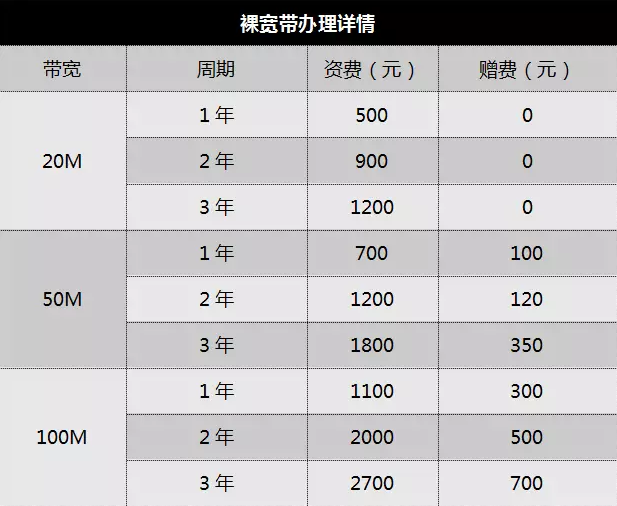 移动办网络宽带多少钱(移动办网络宽带多少钱1年)