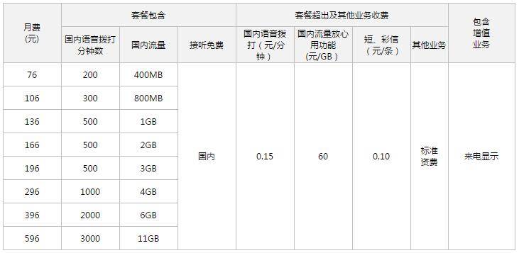 2023杭州联通宽带套餐价格表(杭州联通宽带套餐价格表2021年)