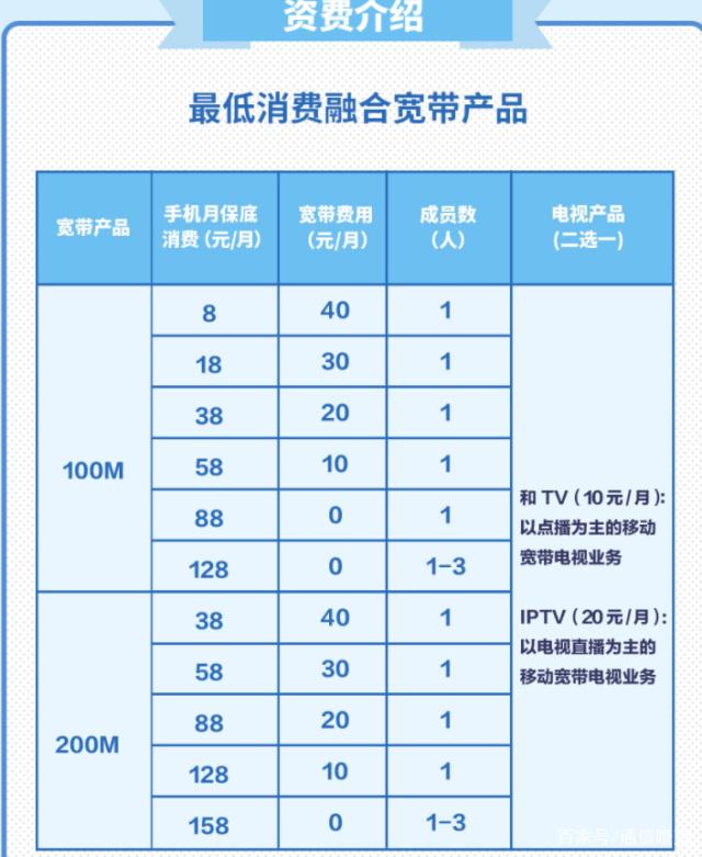 电信宽带与移动宽带区别(电信宽带与移动宽带的区别)