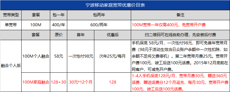 电信宽带与移动宽带区别(电信宽带与移动宽带的区别)