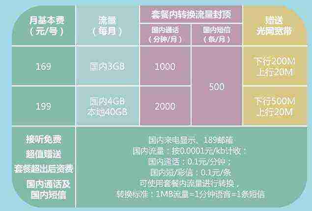 电信199元套餐介绍宽带(199元电信宽带套餐资费详情)
