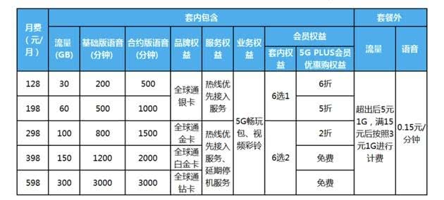 移动100m宽带一个月多少钱(中国移动100m宽带一个月多少钱)