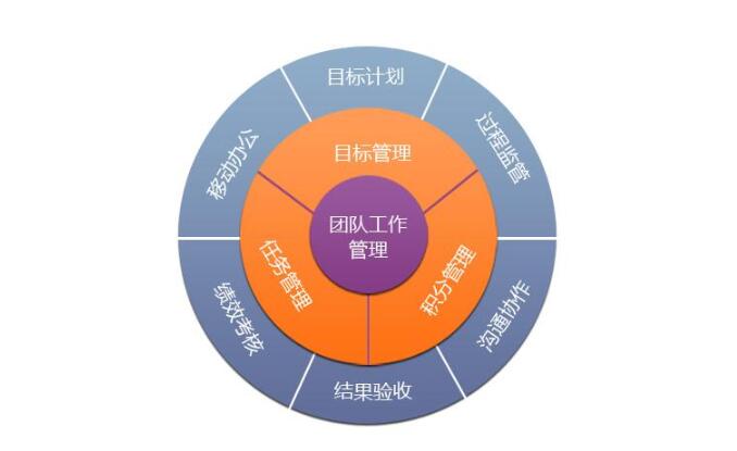 企业管理方法(企业管理方法与技巧)