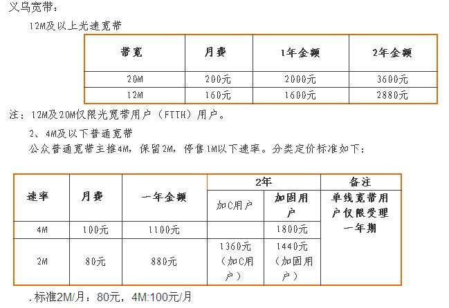 电信宽带费用一年多钱(电信宽带费一年大概多少钱)