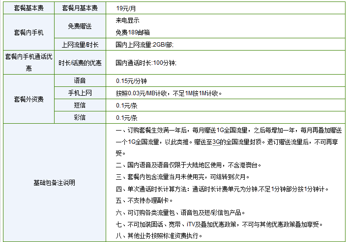 电信宽带费用(怎么充值电信宽带费用)