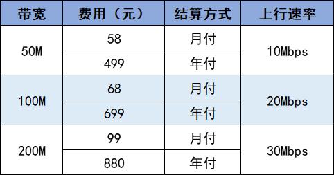 移动20m宽带多少钱(移动20m宽带多少钱一个月)