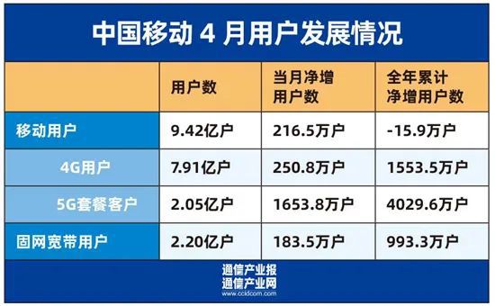 移动多少套餐带宽带(移动多少钱套餐可以免费使用宽带)