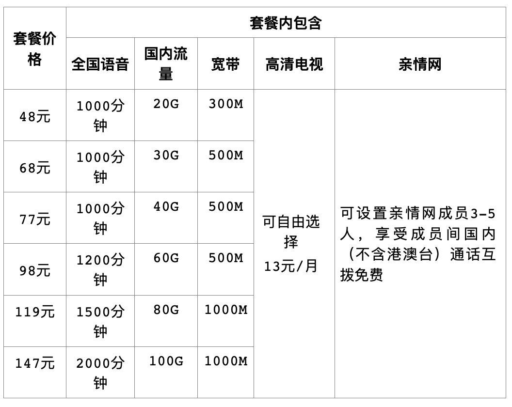 移动多少套餐带宽带(移动多少钱套餐可以免费使用宽带)