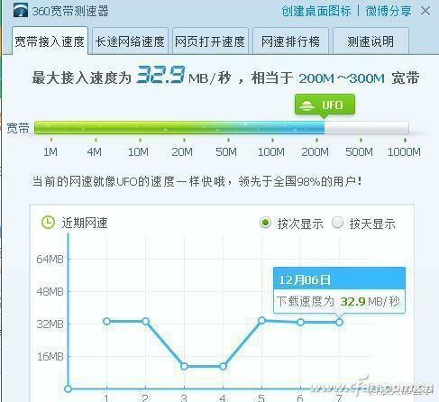 电信100兆宽带和移动300(电信100兆宽带和移动300兆宽带)