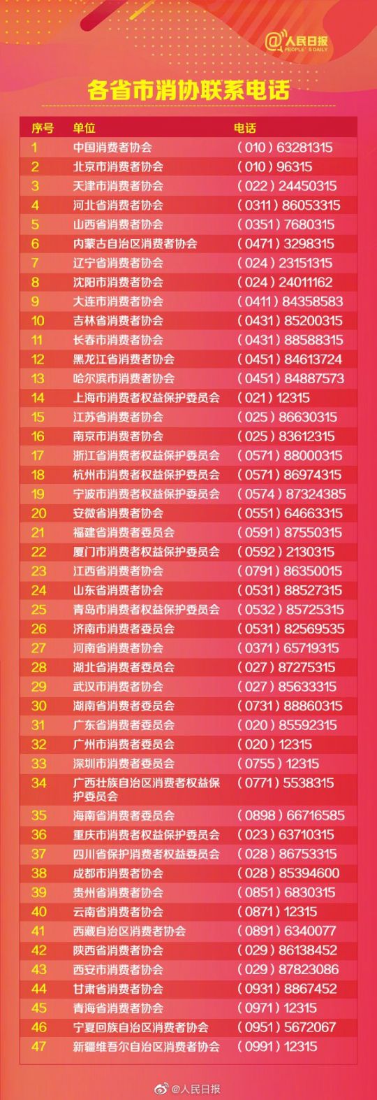 各省的座机号码(中国各地座机区号)