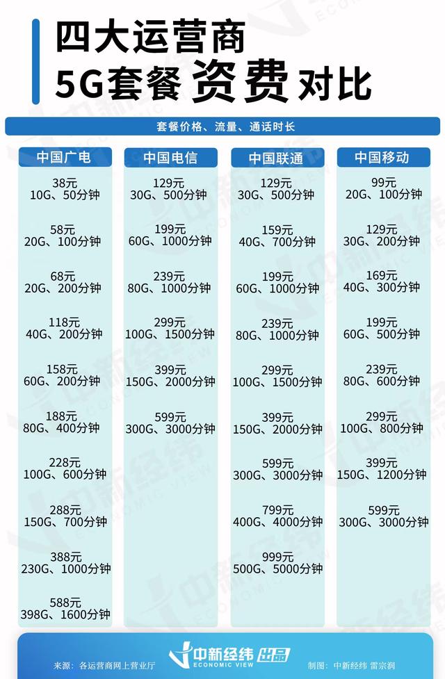 广电电信移动联通宽带哪家好(广电电信移动联通宽带哪家好一点)