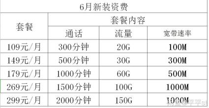 电信宽带149元套餐介绍(电信宽带149套餐有多少流量)