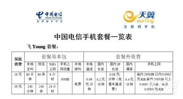 电信129元宽带套餐(电信129元宽带套餐可以改吗)