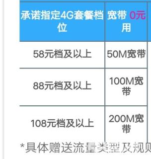 移动78套餐宽带是免费用的吗(移动78元宽带套餐介绍2020版)