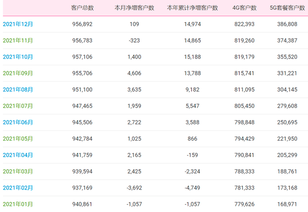 北海电信宽带套餐价格表2021(北海电信宽带套餐价格表2021版)