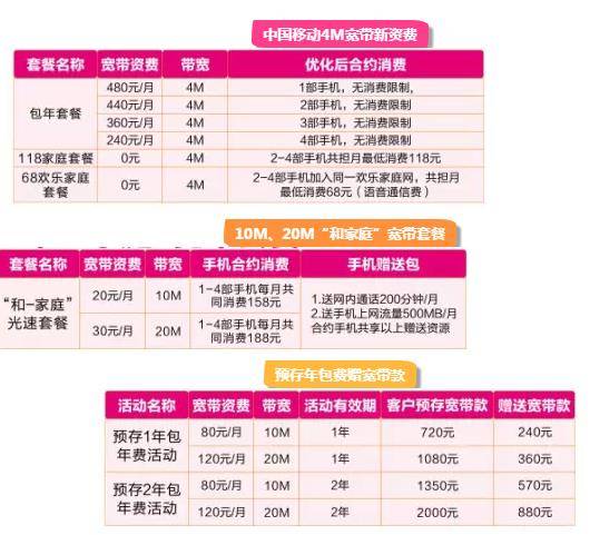 家庭移动宽带套餐价格表2020(家庭移动宽带套餐价格表2020版)