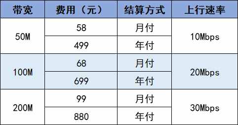 家庭移动宽带套餐价格表2020(家庭移动宽带套餐价格表2020版)