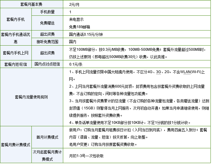 电信打电话的套餐(电信打电话的套餐哪里看)