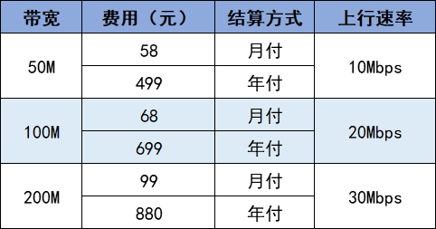 移动单装宽带价格表(移动单独安装家庭宽带每年多少钱)