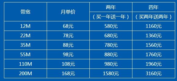 歌华和移动宽带哪个好?(歌华有线和移动宽带哪个好)