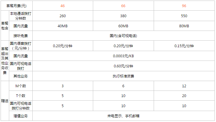 联通电话收费(中国联通话费查询电话)