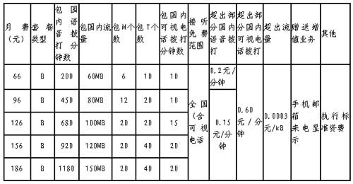 联通电话收费(中国联通话费查询电话)