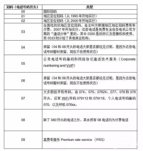 广州座机号码几位数(广州座机号码是多少位)