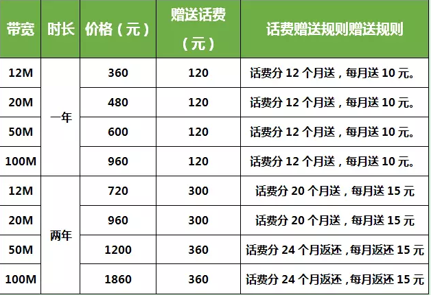 移动宽带100兆的价格(移动宽带100兆多少钱一个月)