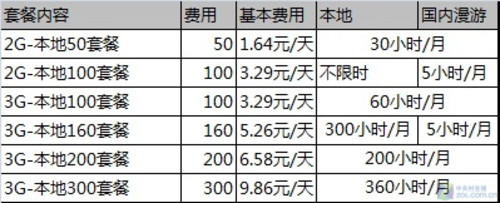 本溪电信宽带套餐价格表(本溪电信宽带报修电话是多少)