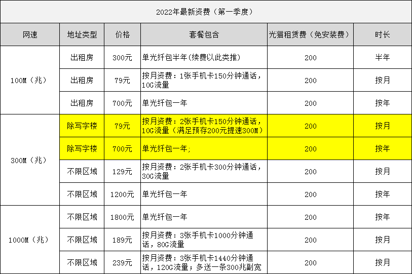 办理电信宽带报价(电信宽带办理要多少钱)