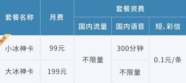 联通卡转套餐(联通卡转套餐变成39一个200g)