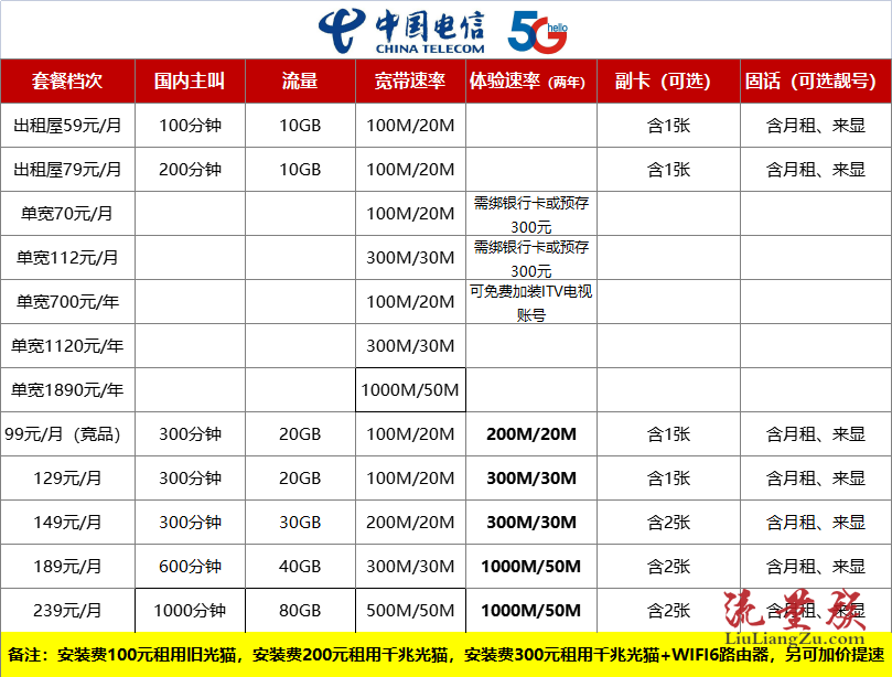 广东湛江移动宽带套餐价格表(广东湛江移动宽带套餐价格表2020)