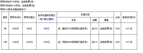 办宽带要多少钱?(移动副卡办宽带要多少钱)