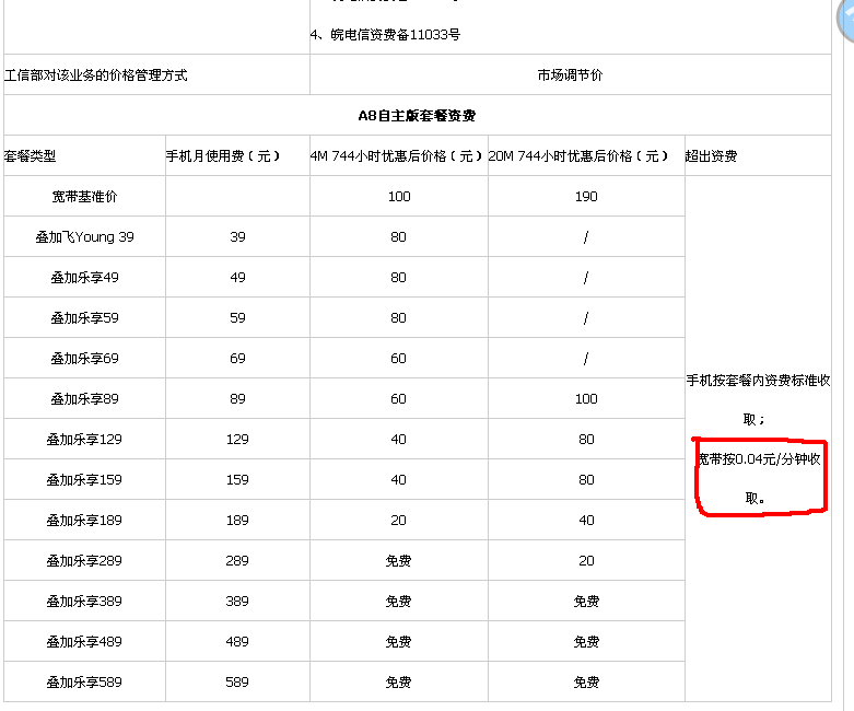 办宽带要多少钱?(移动副卡办宽带要多少钱)