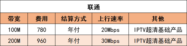 宽带联通快还是移动快(宽带移动和联通哪个网速快)