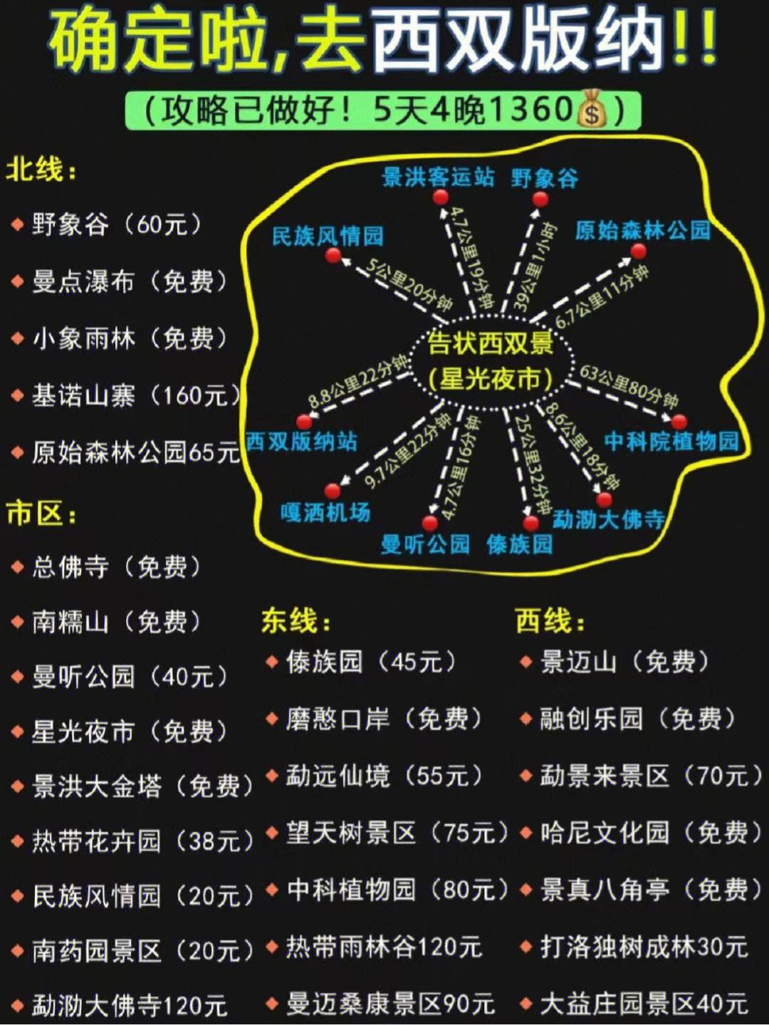 版纳座机号码(云南版纳电话区号)