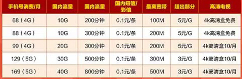 全国电信宽带资费(全国电信宽带资费查询)