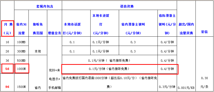 联通八分卡套餐介绍(辽宁联通8分卡收费详情)