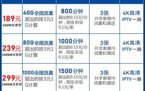 除了移动和电信还有什么宽带(除了移动和电信还有什么宽带套餐)